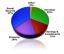 Social Security: Truth & Myths